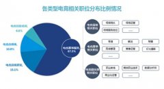 最新游戏产业报告：人和平精英辅助卡盟才需求北京第一 成都超过