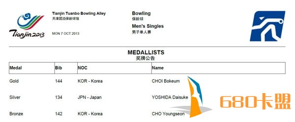 和平精英辅助卡盟男子保龄球单人赛 韩国一金一铜乔博恩完美登顶